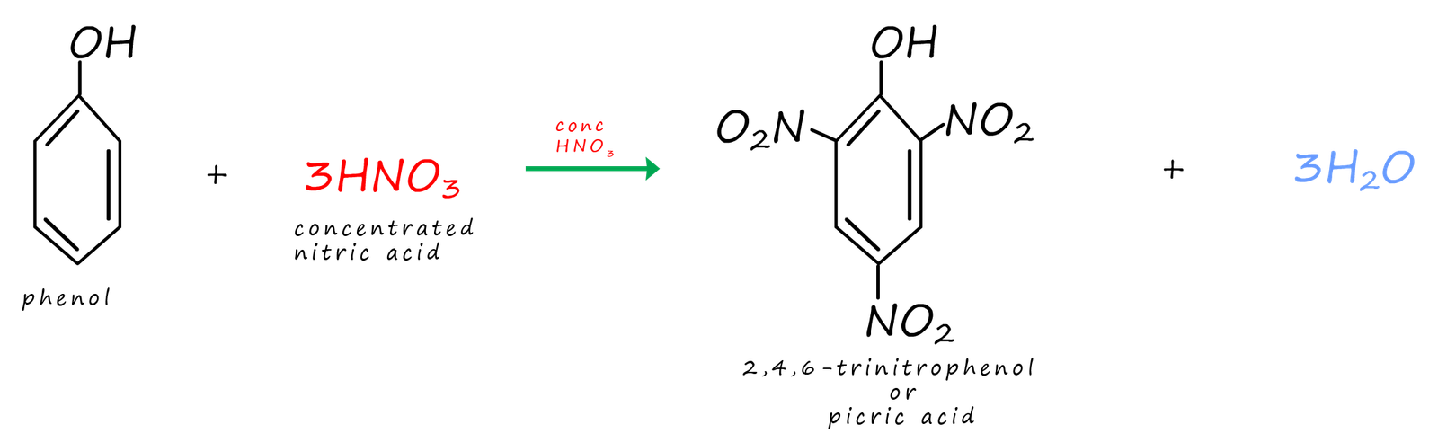 equations for reaction of phenol and nitric acid